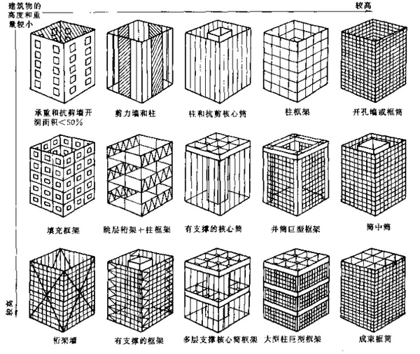 蘇州建筑設(shè)計(jì)公司,蘇州市政設(shè)計(jì)院////